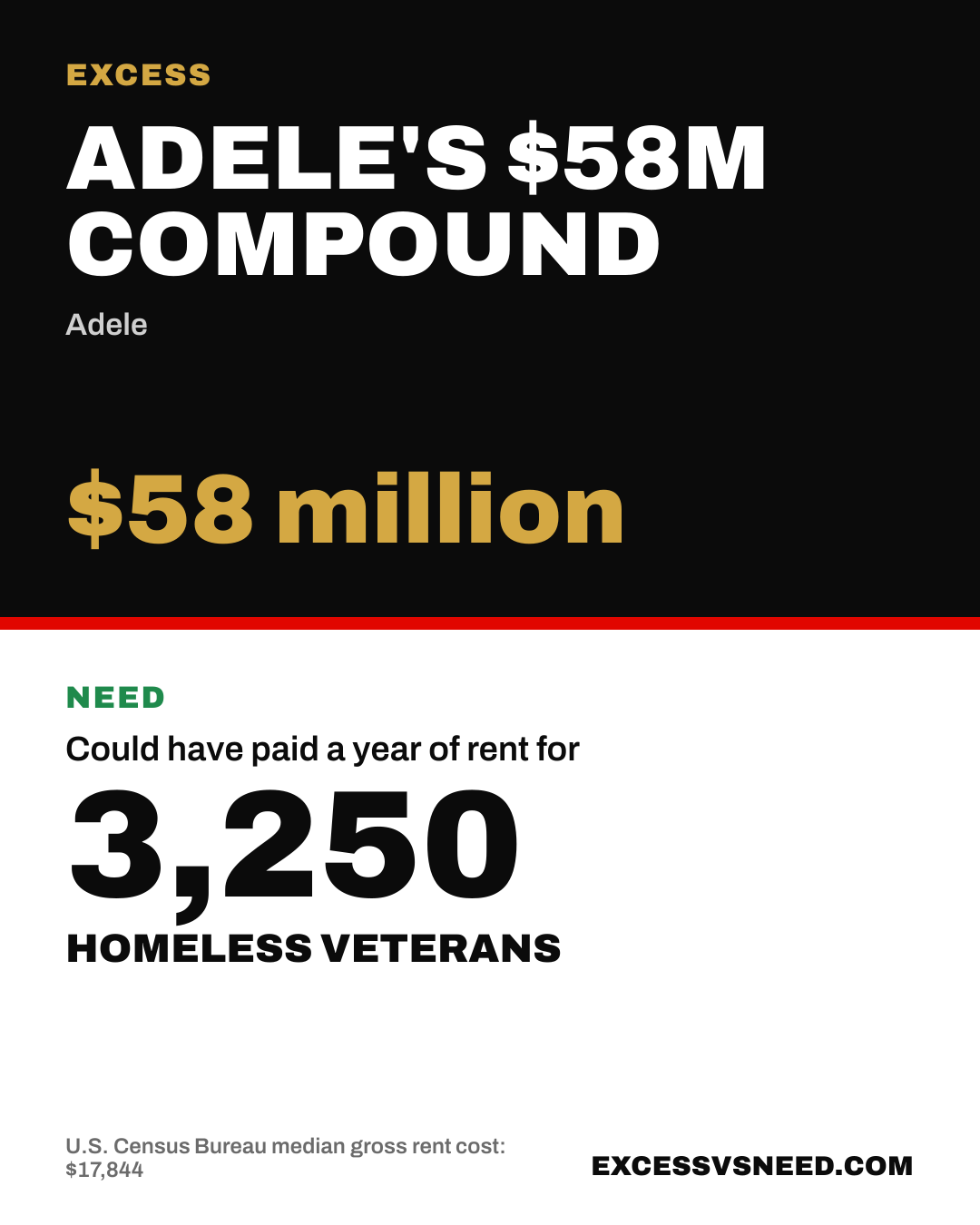 Adele's $58M Compound, $58 million, vs 3,250 homeless veterans
