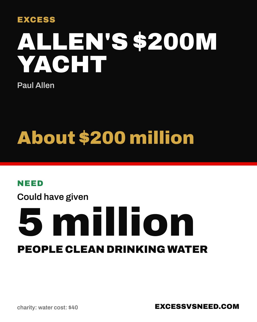 Allen's $200M Yacht, About $200 million, vs 5 million people clean drinking water