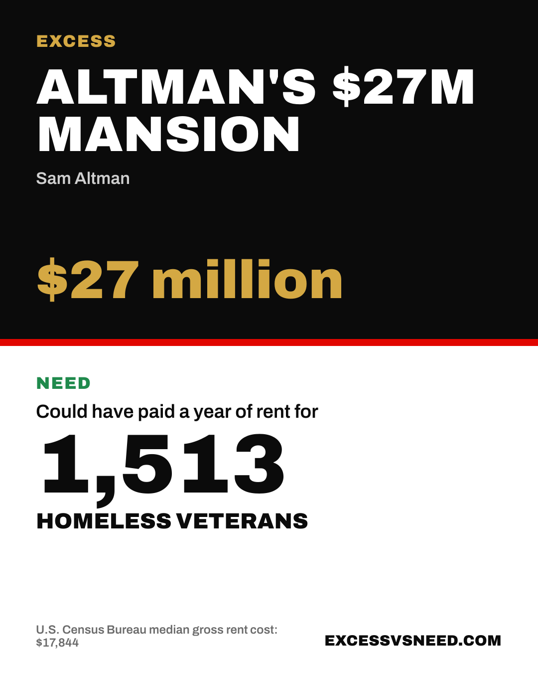 Altman's $27M Mansion, $27 million, vs 1,513 homeless veterans