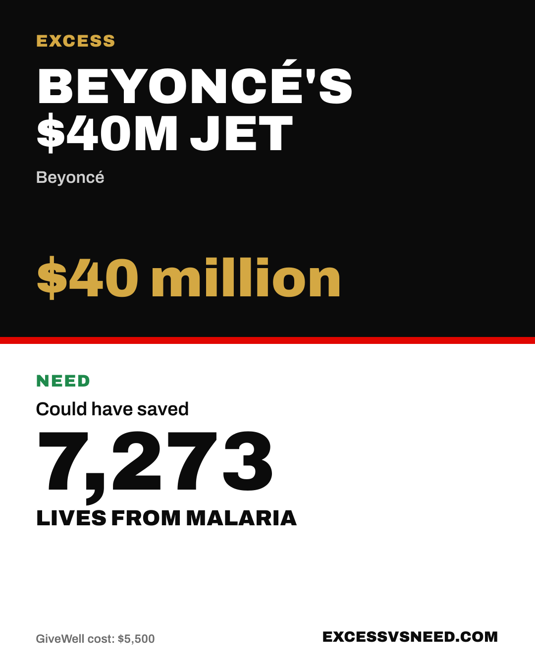 Beyoncé's $40M Jet, $40 million, vs 7,273 lives from malaria