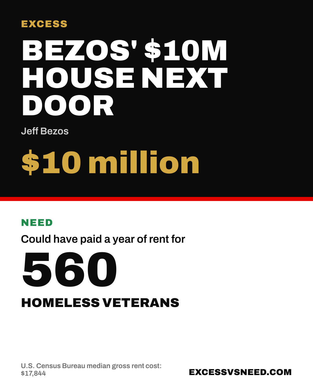 Bezos' $10M House Next Door, $10 million, vs 560 homeless veterans