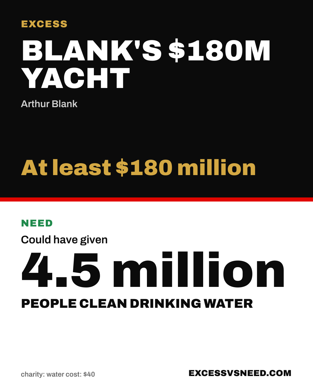 Blank's $180M Yacht, At least $180 million, vs 4.5 million people clean drinking water