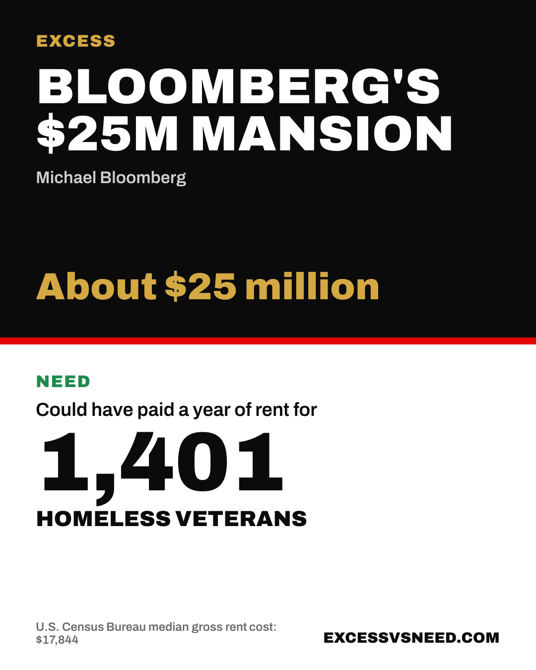 Bloomberg's $25M Mansion, About $25 million, vs 1,401 homeless veterans