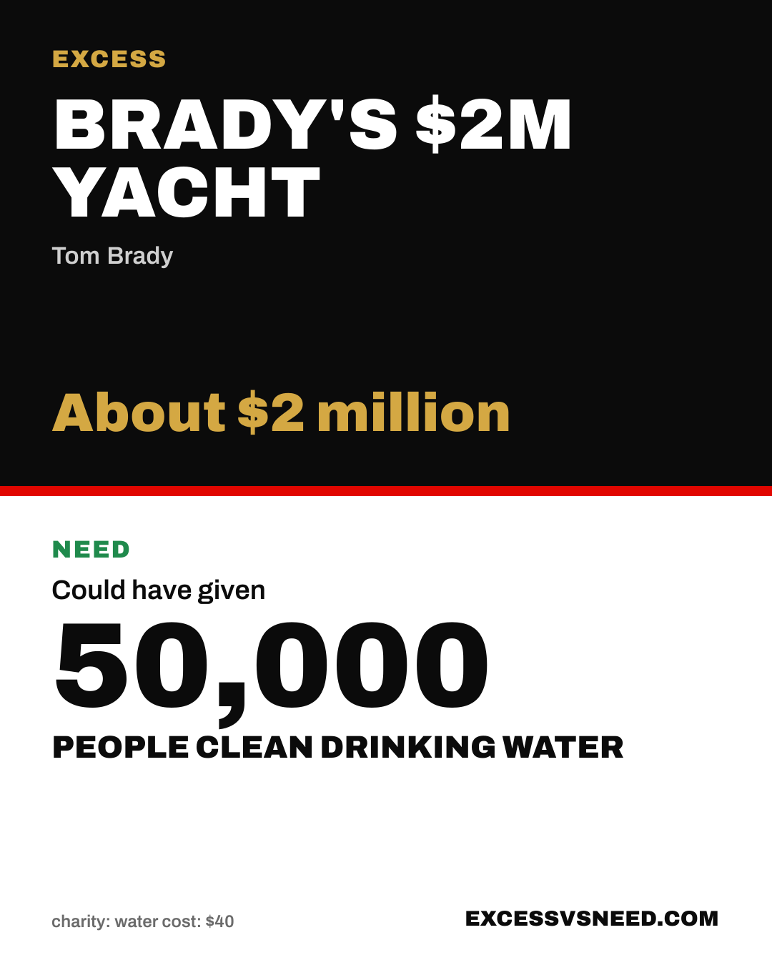Brady's $2M Yacht, About $2 million, vs 50,000 people clean drinking water