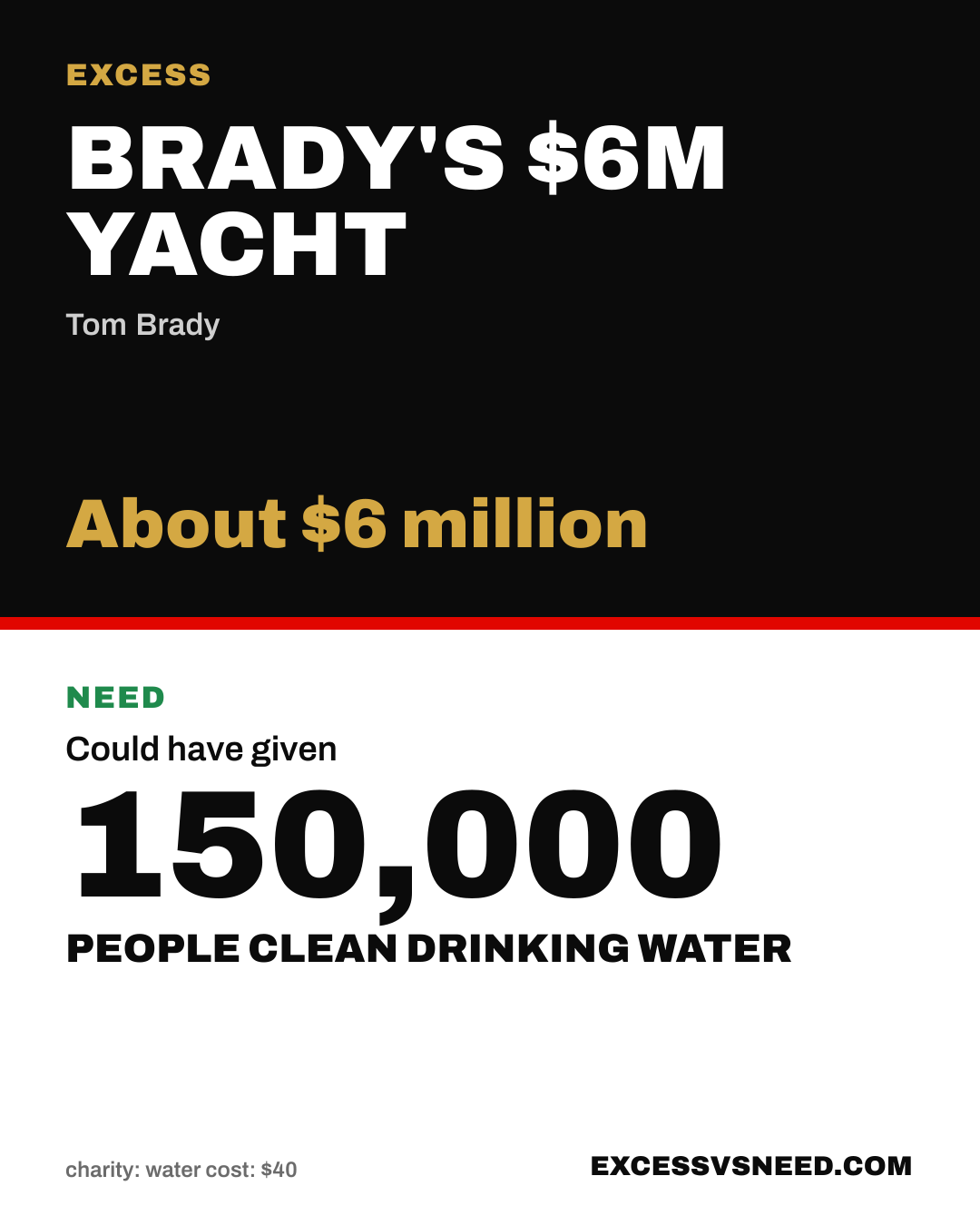 Brady's $6M Yacht, About $6 million, vs 150,000 people clean drinking water