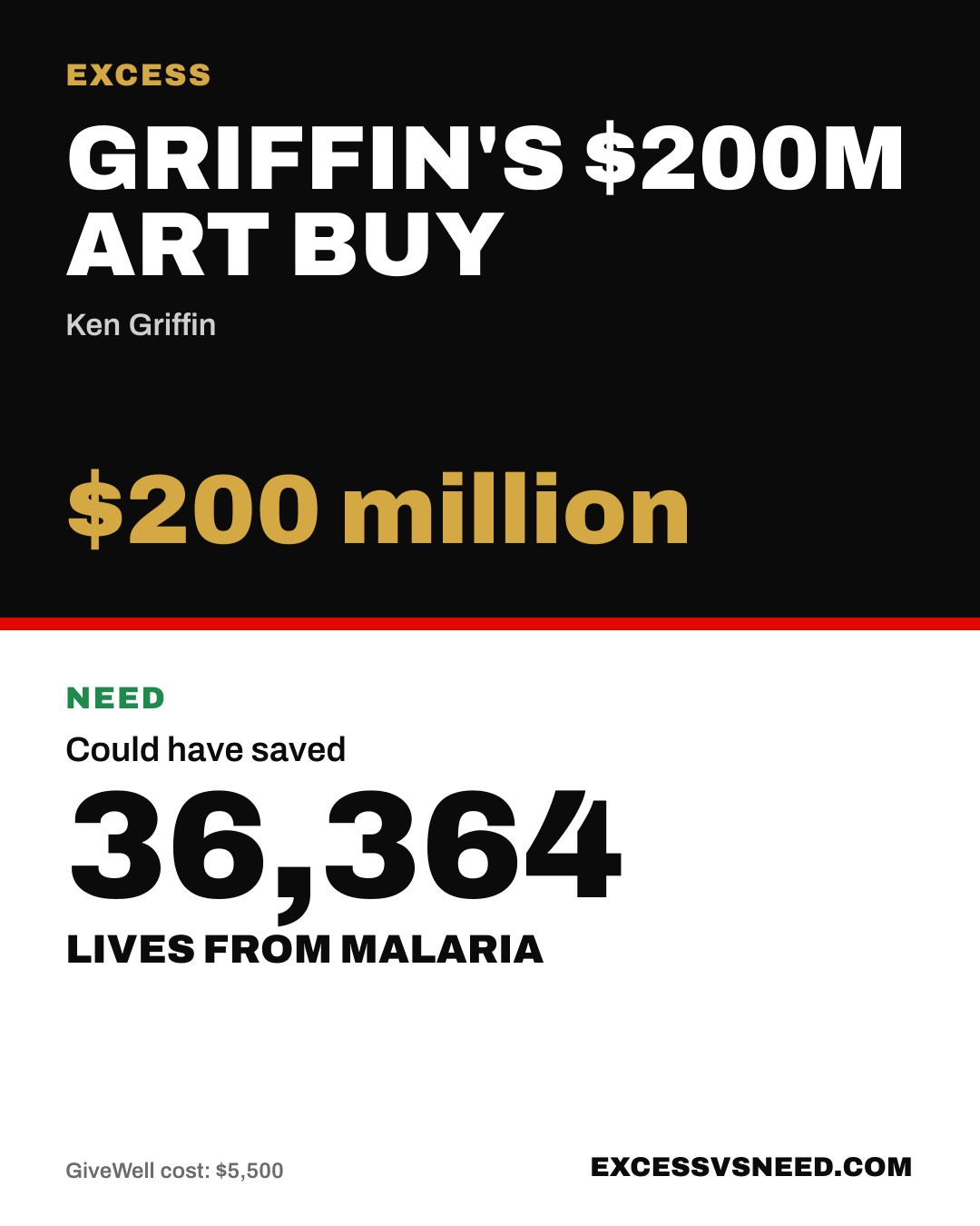 Griffin's $200M Art Buy, $200 million, vs 36,364 lives from malaria