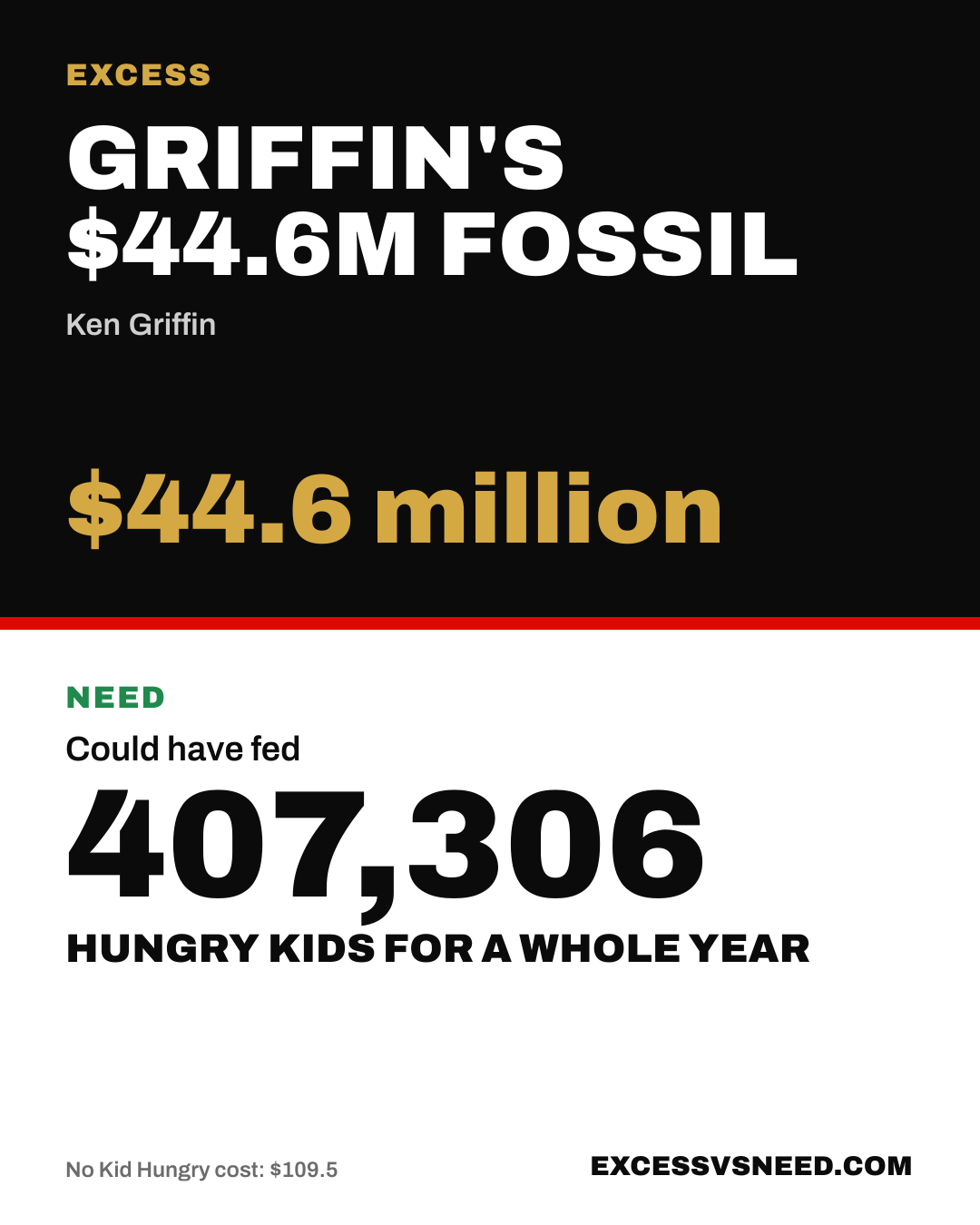 Griffin's $44.6M Fossil, $44.6 million, vs 407,306 hungry kids for a whole year
