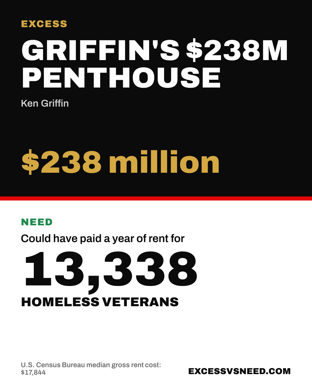 Griffin's $238M Penthouse, $238 million, vs 13,338 homeless veterans