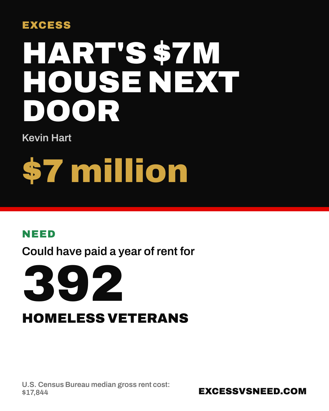 Hart's $7M House Next Door, $7 million, vs 392 homeless veterans