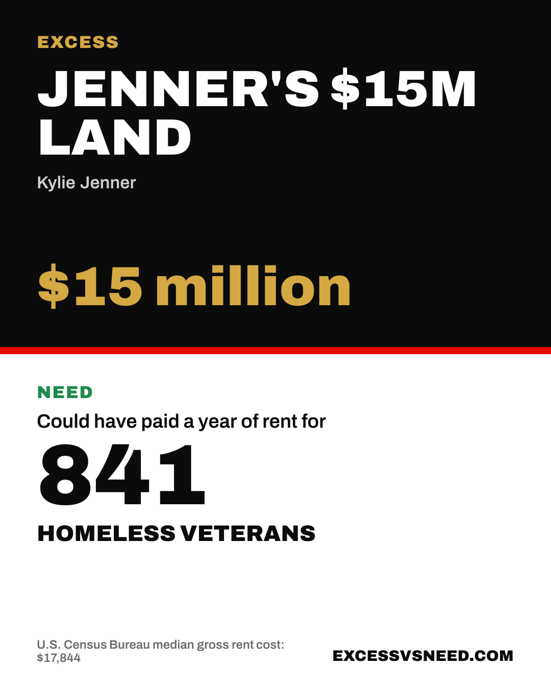Jenner's $15M Land, $15 million, vs 841 homeless veterans