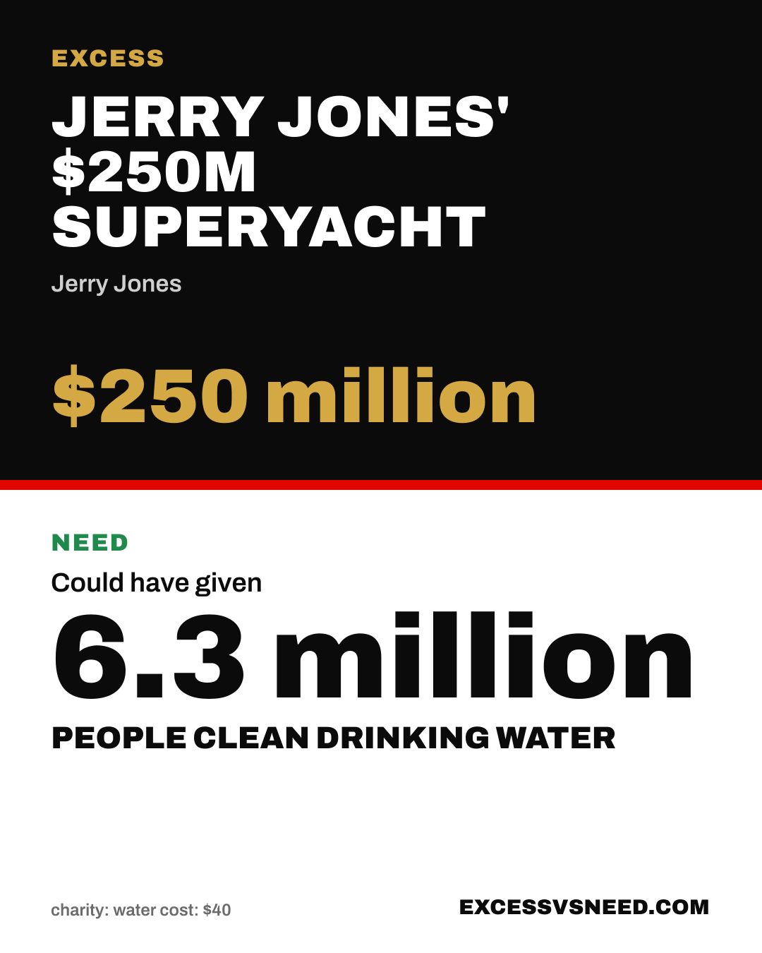 Jerry Jones' $250M Superyacht, $250 million, vs 6.3 million people clean drinking water