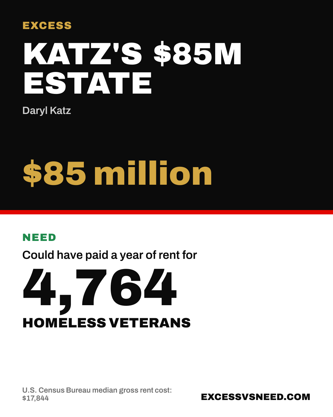 Katz's $85M Estate, $85 million, vs 4,764 homeless veterans