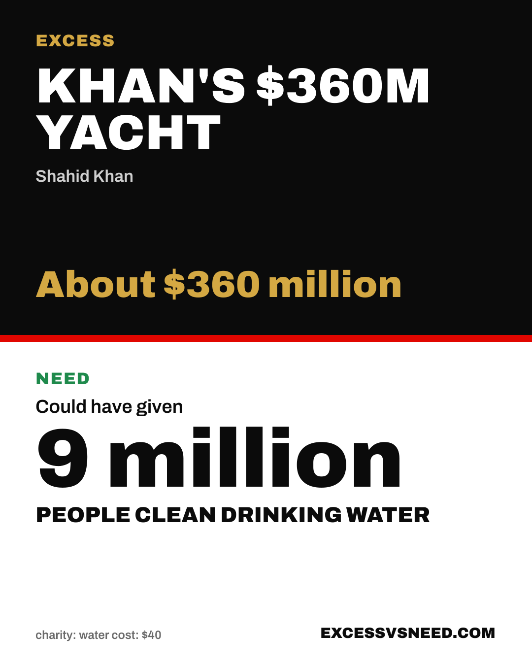 Khan's $360M Yacht, About $360 million, vs 9 million people clean drinking water