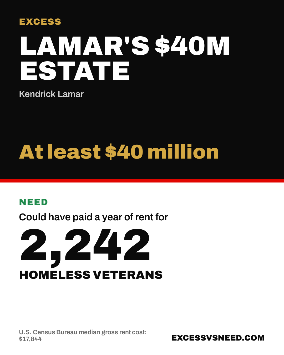 Lamar's $40M Estate, At least $40 million, vs 2,242 homeless veterans