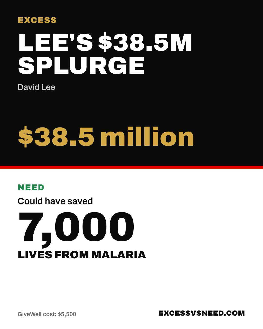 Lee's $38.5M Splurge, $38.5 million, vs 7,000 lives from malaria