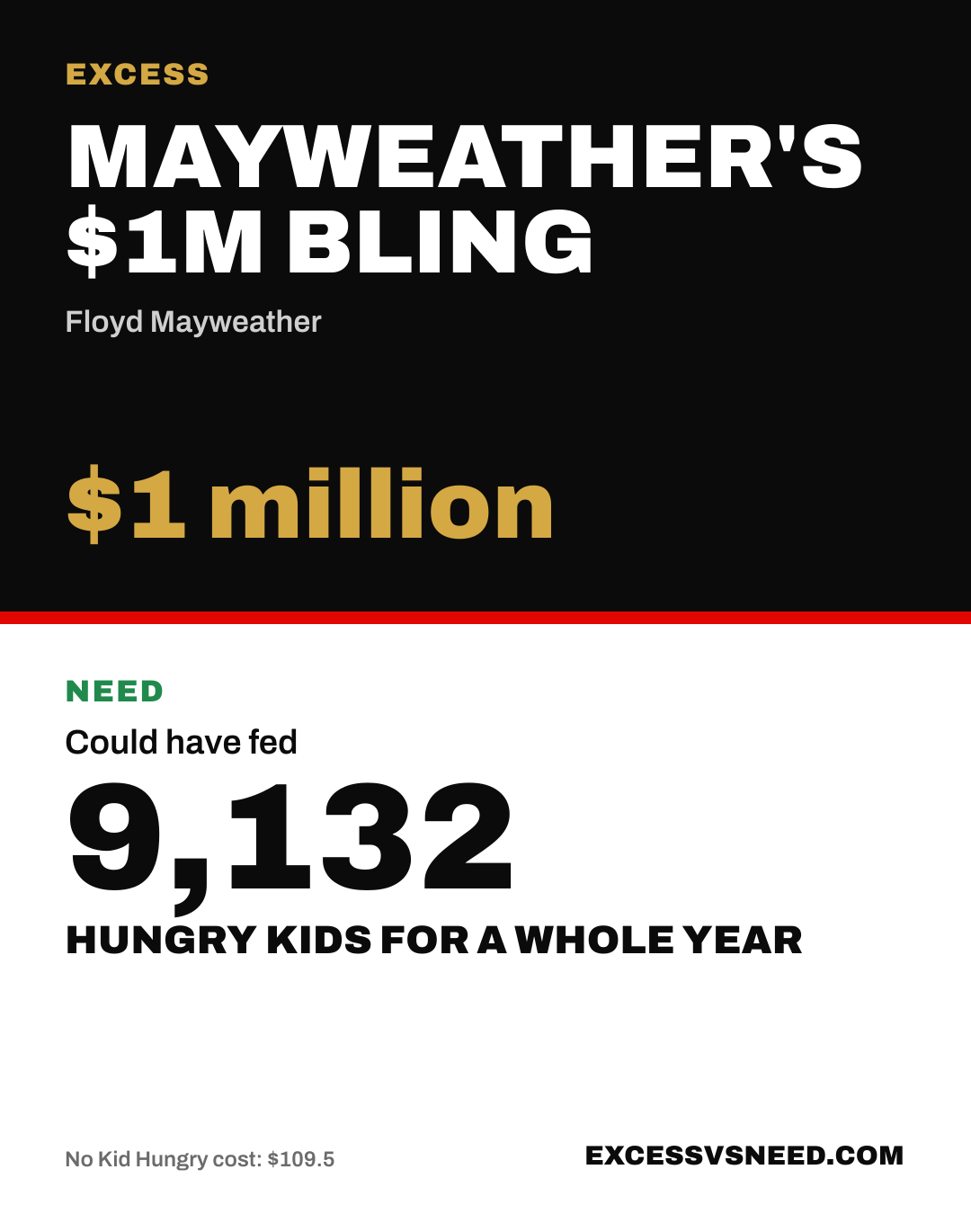 Mayweather's $1M Bling, $1 million, vs 9,132 hungry kids for a whole year