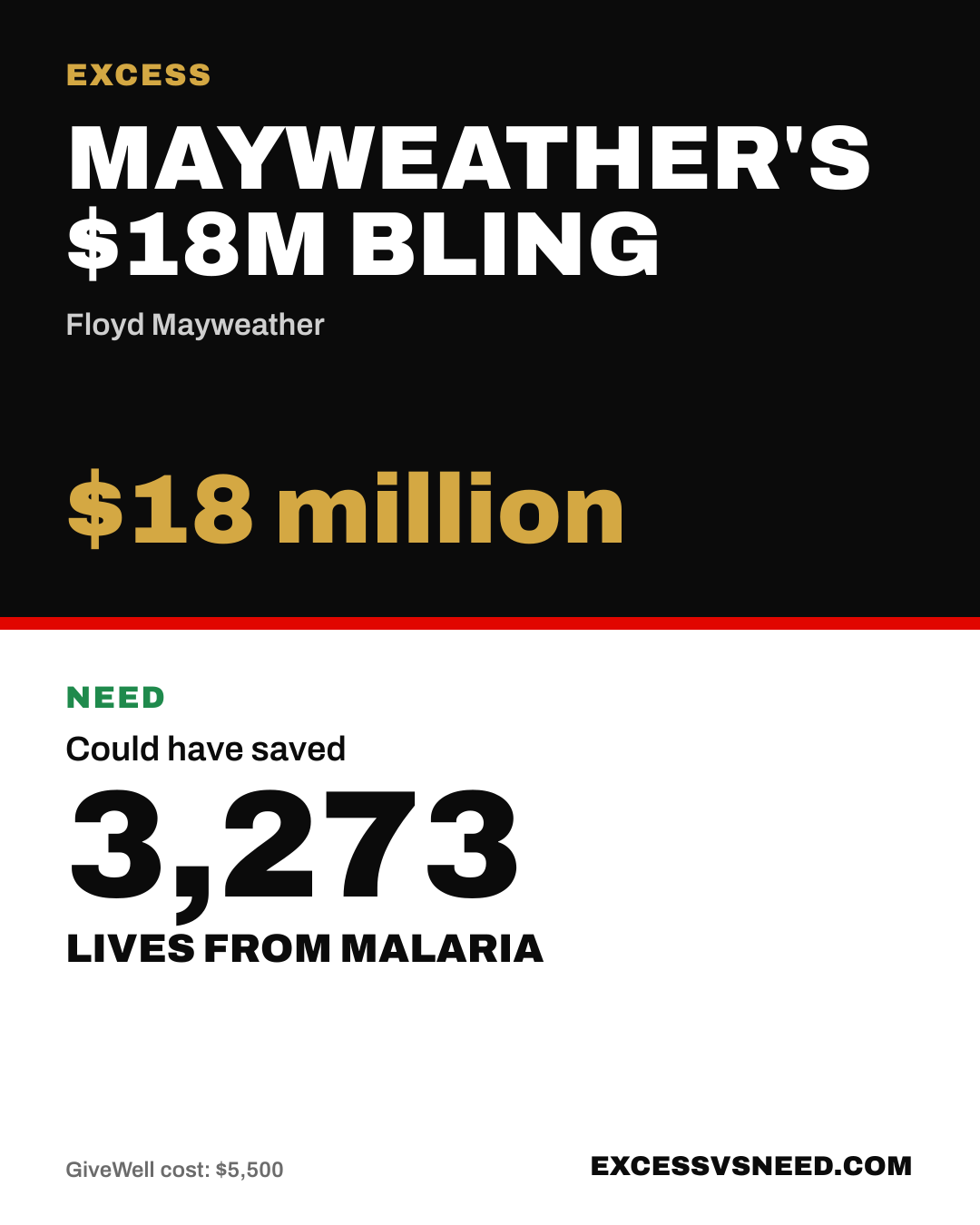 Mayweather's $18M Bling, $18 million, vs 3,273 lives from malaria