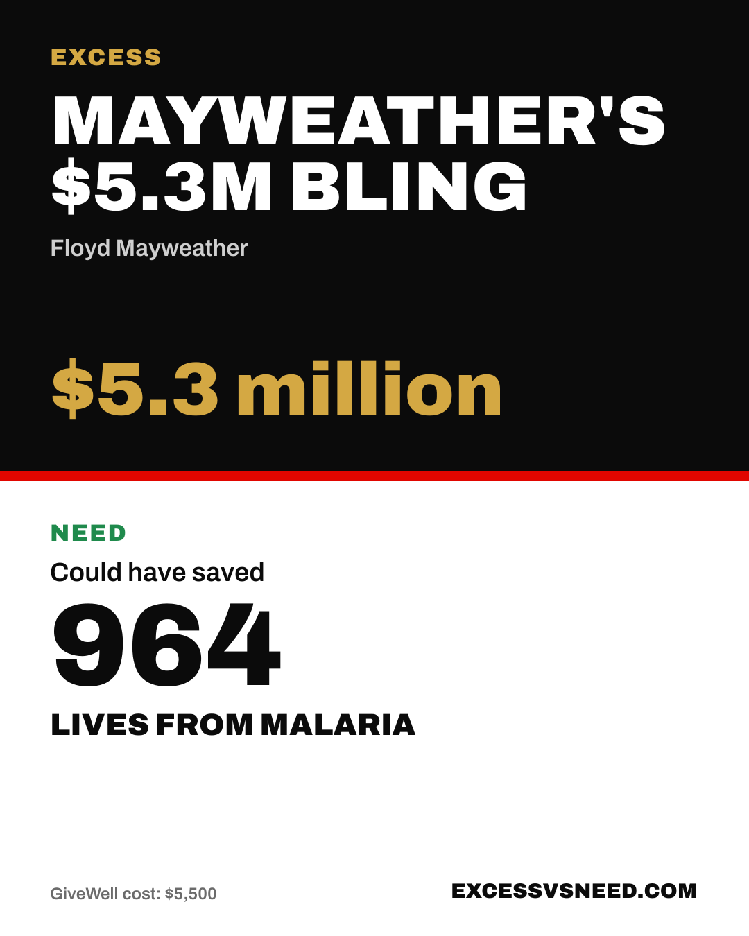 Mayweather's $5.3M Bling, $5.3 million, vs 964 lives from malaria