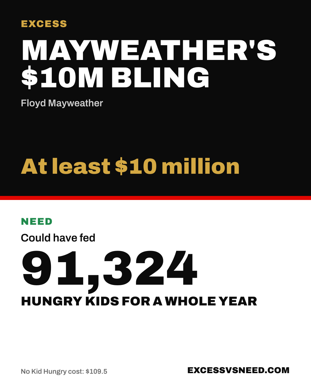 Mayweather's $10M Bling, At least $10 million, vs 91,324 hungry kids for a whole year