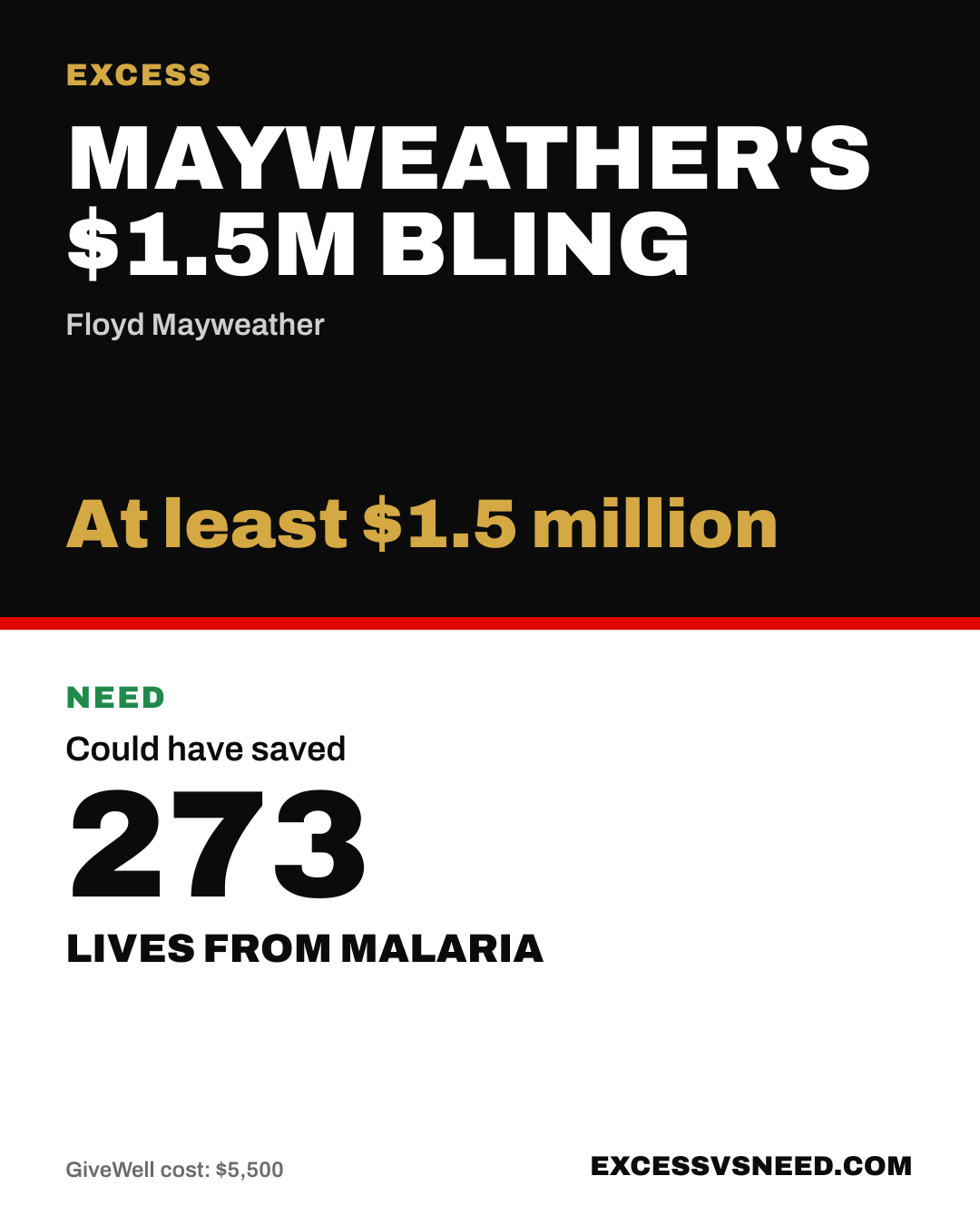 Mayweather's $1.5M Bling, At least $1.5 million, vs 273 lives from malaria