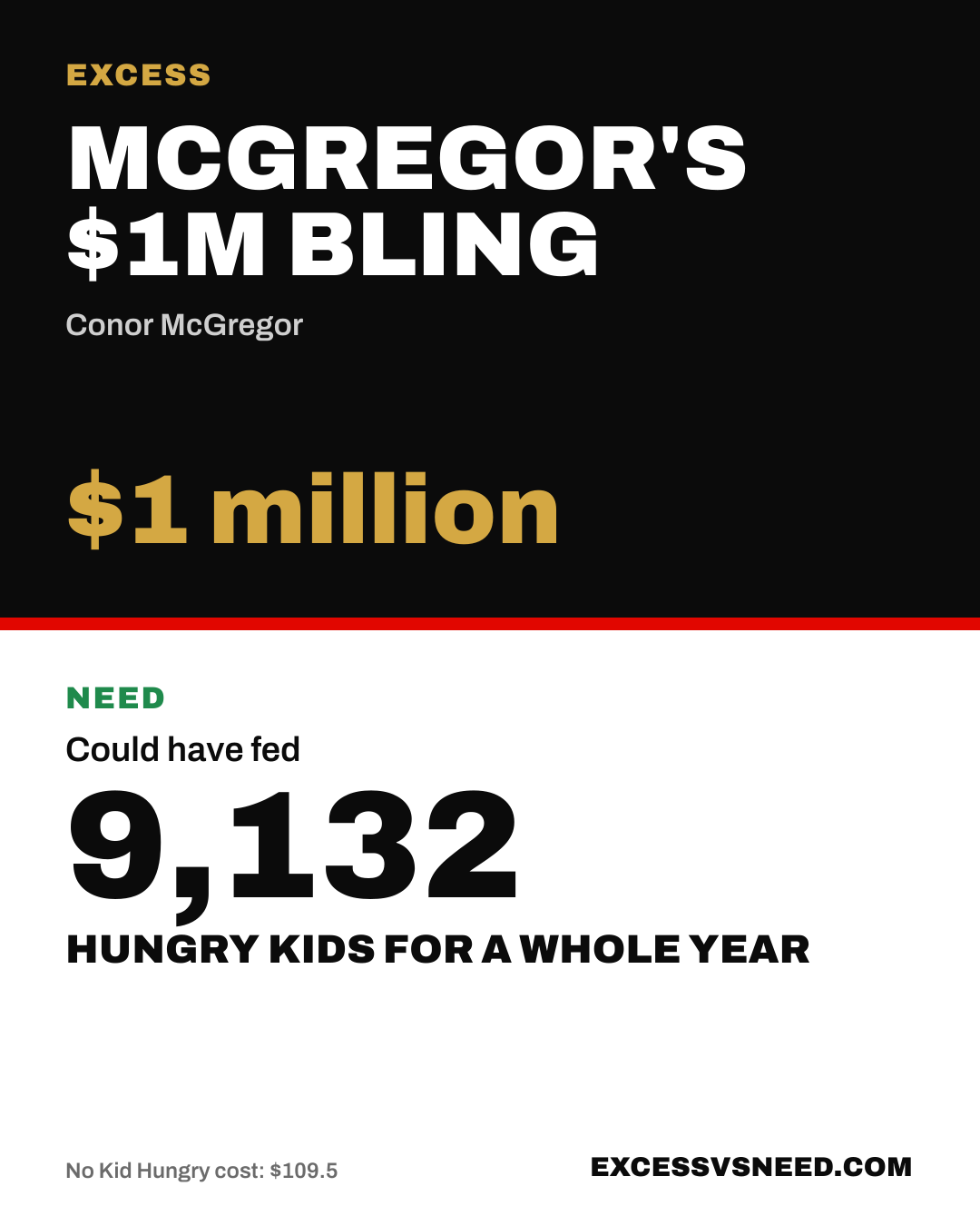 McGregor's $1M Bling, $1 million, vs 9,132 hungry kids for a whole year