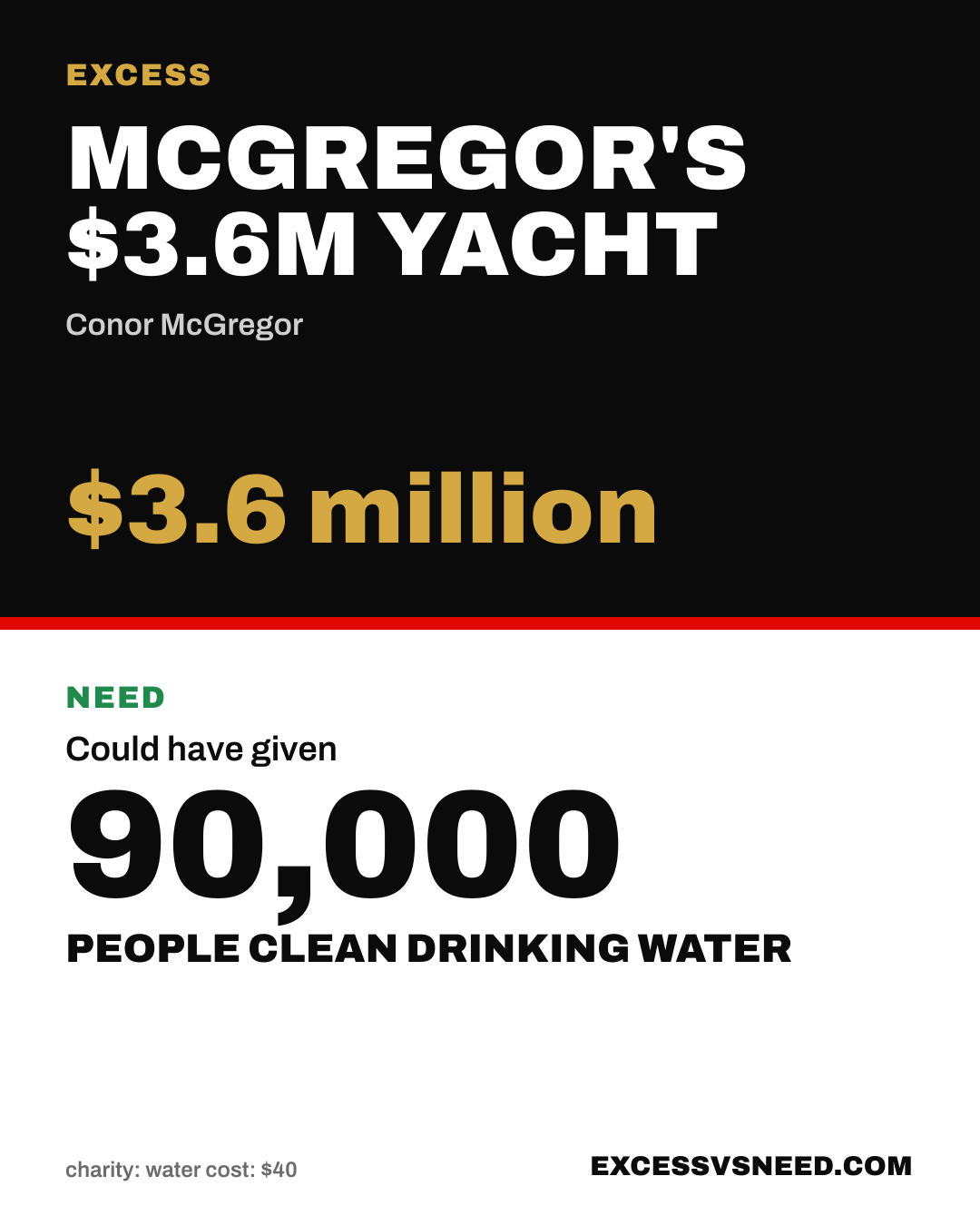 McGregor's $3.6M Yacht, $3.6 million, vs 90,000 people clean drinking water