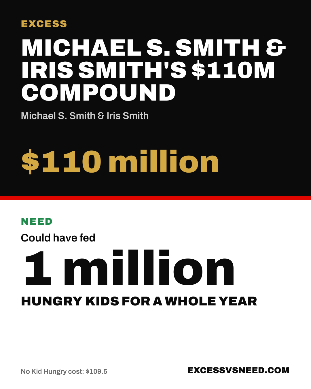 Michael S. Smith & Iris Smith's $110M Compound, $110 million, vs 1 million hungry kids for a whole year