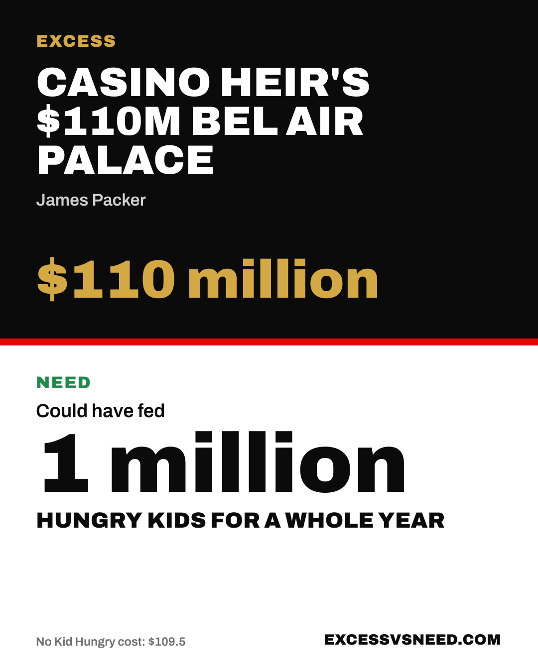 Casino Heir's $110M Bel Air Palace, $110 million, vs 1 million hungry kids for a whole year