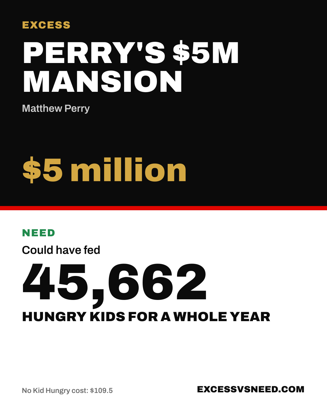 Perry's $5M Mansion, $5 million, vs 45,662 hungry kids for a whole year