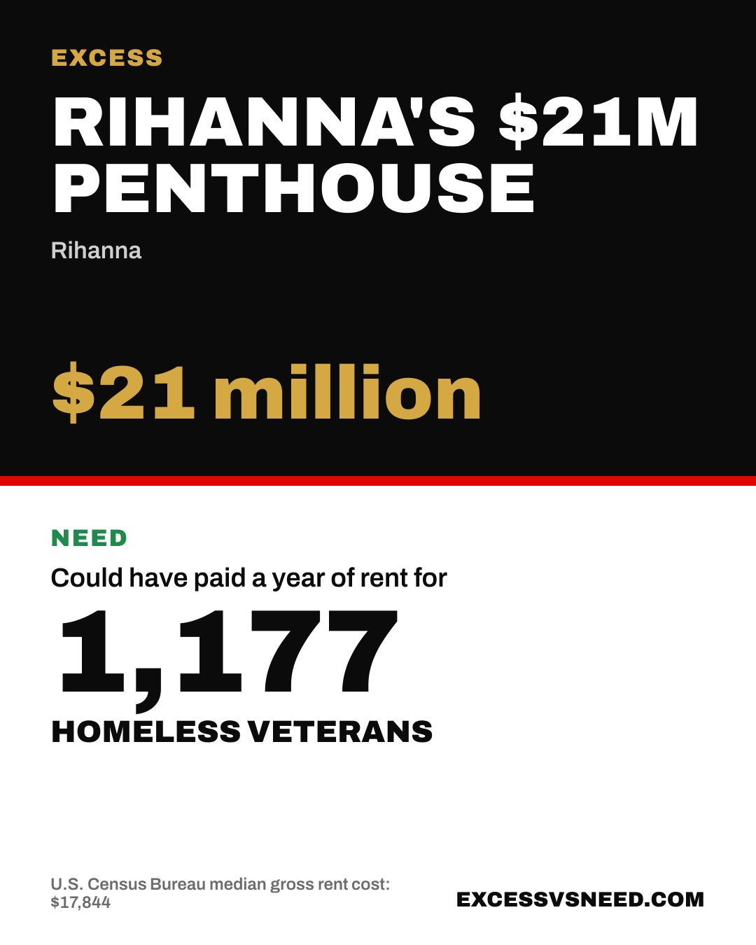 Rihanna's $21M Penthouse, $21 million, vs 1,177 homeless veterans