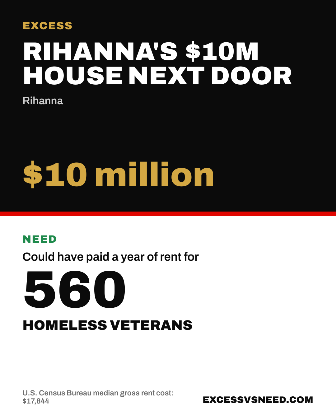 Rihanna's $10M House Next Door, $10 million, vs 560 homeless veterans