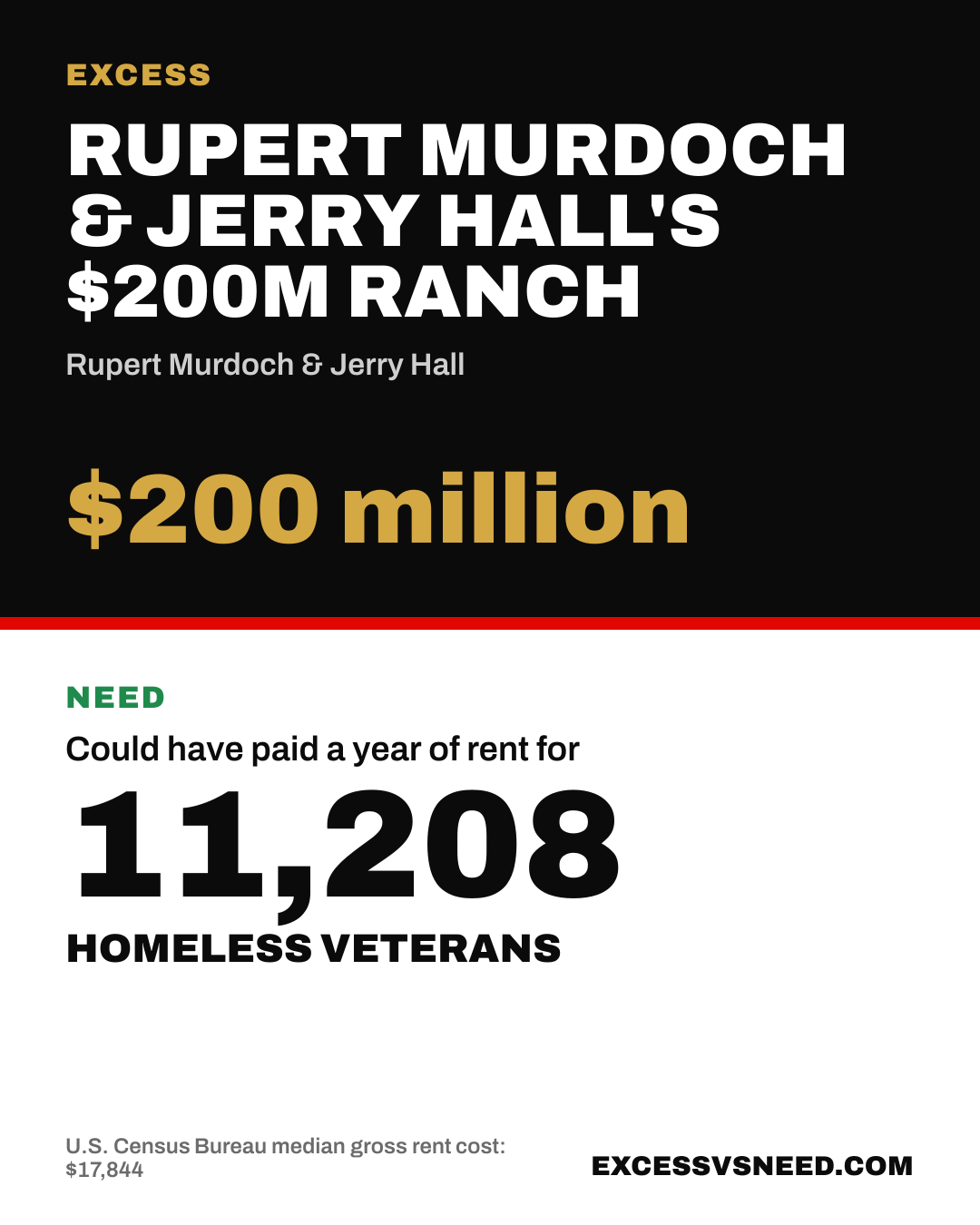 Rupert Murdoch & Jerry Hall's $200M Ranch, $200 million, vs 11,208 homeless veterans