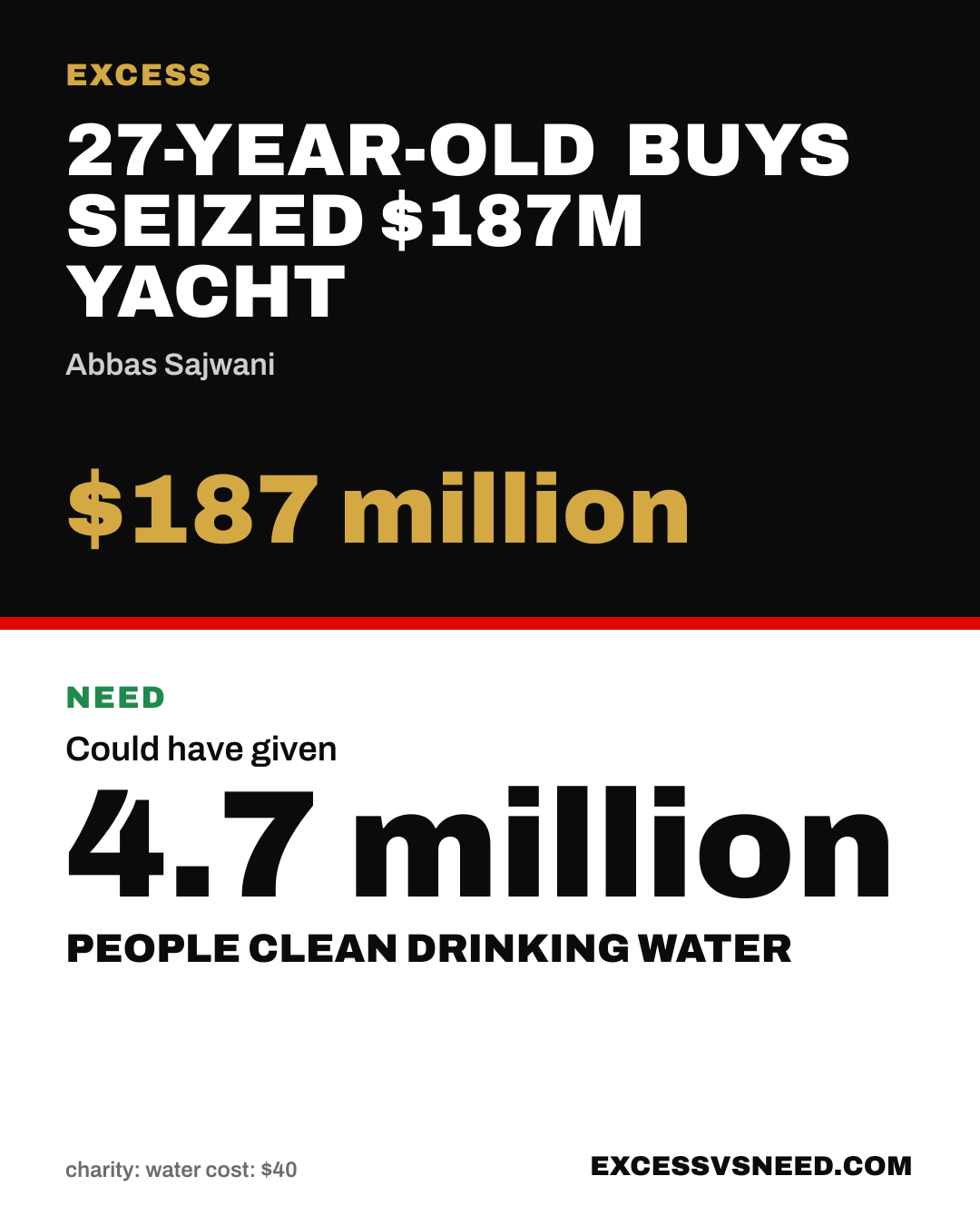 27-Year-Old Buys Seized $187M Yacht, $187 million, vs 4.7 million people clean drinking water