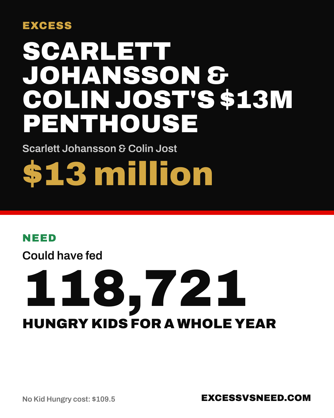 Scarlett Johansson & Colin Jost's $13M Penthouse, $13 million, vs 118,721 hungry kids for a whole year