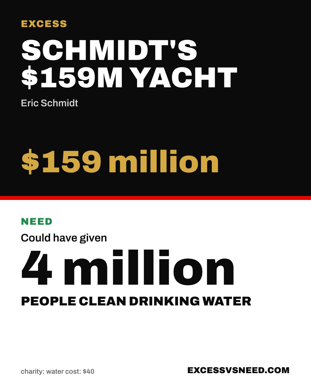 Schmidt's $159M Yacht, $159 million, vs 4 million people clean drinking water