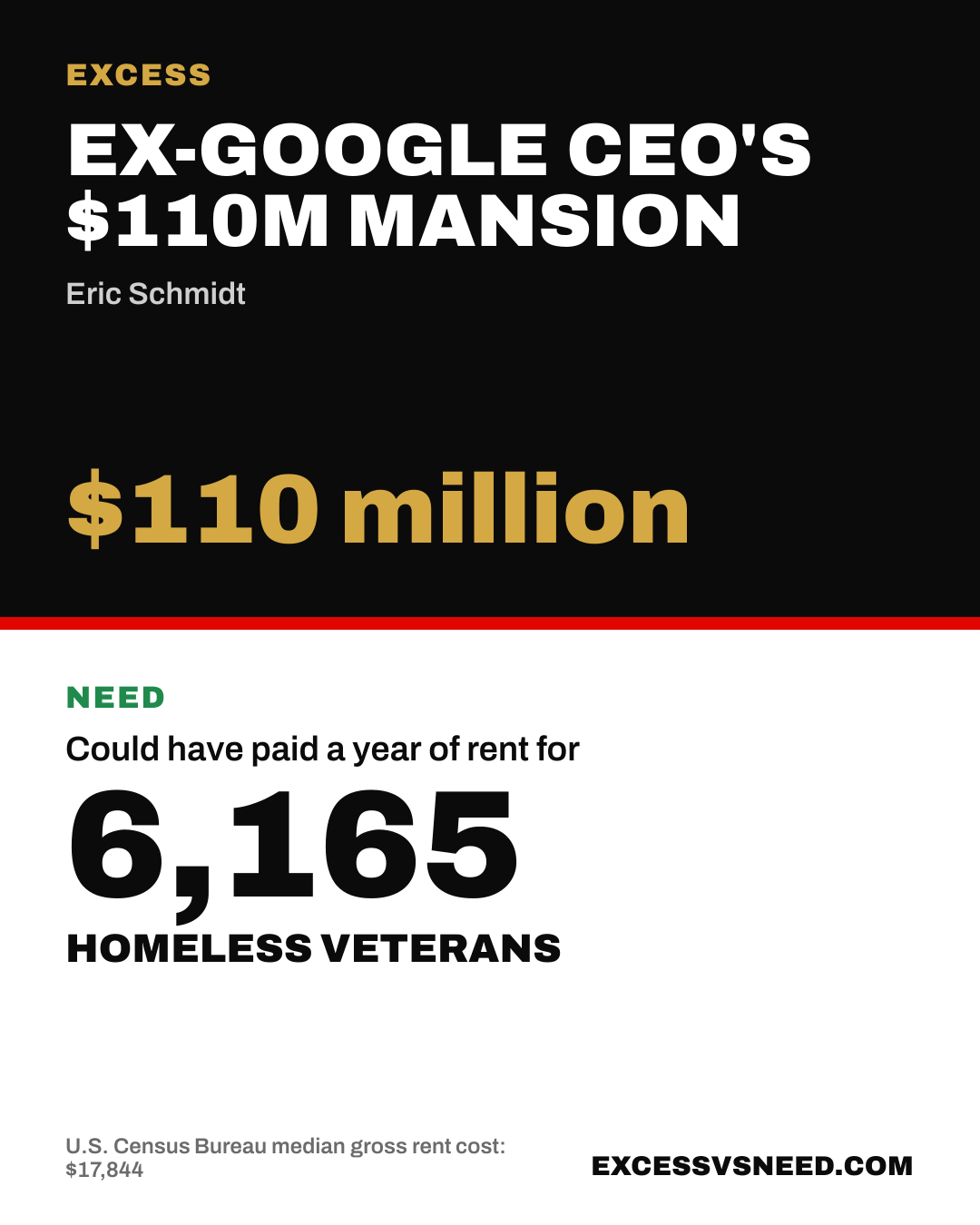 Ex-Google CEO's $110M Mansion, $110 million, vs 6,165 homeless veterans