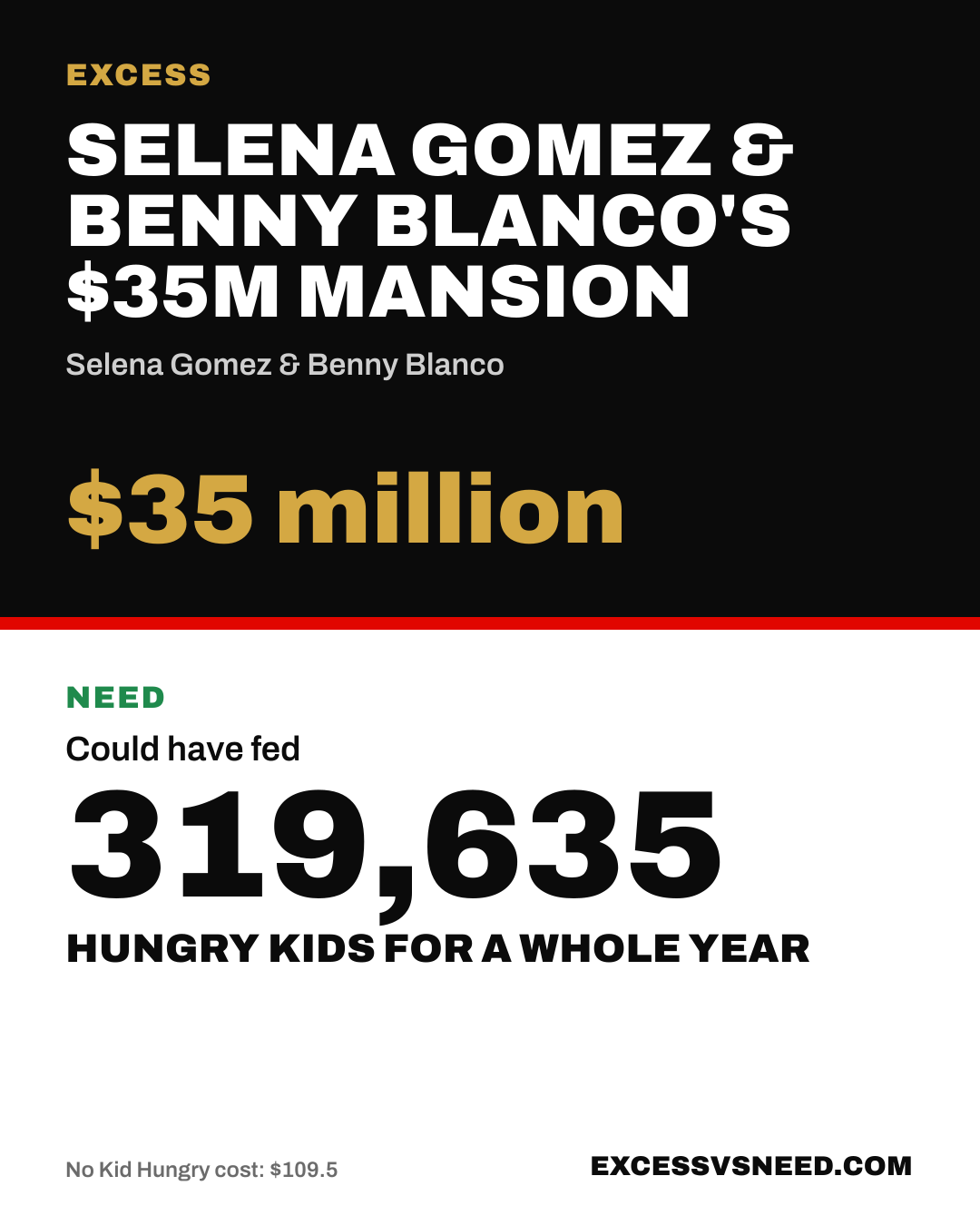 Selena Gomez & Benny Blanco's $35M Mansion, $35 million, vs 319,635 hungry kids for a whole year