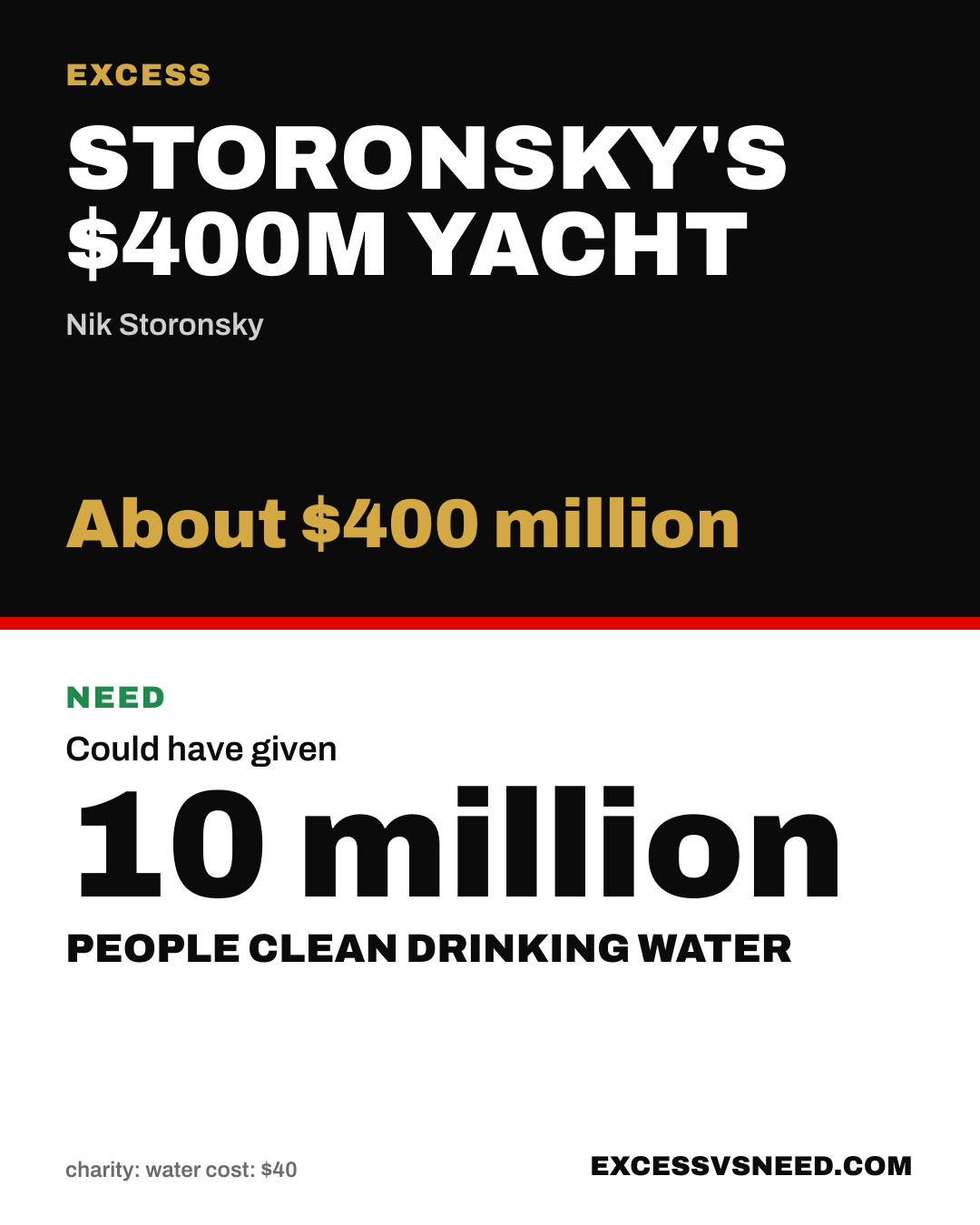 Storonsky's $400M Yacht, About $400 million, vs 10 million people clean drinking water
