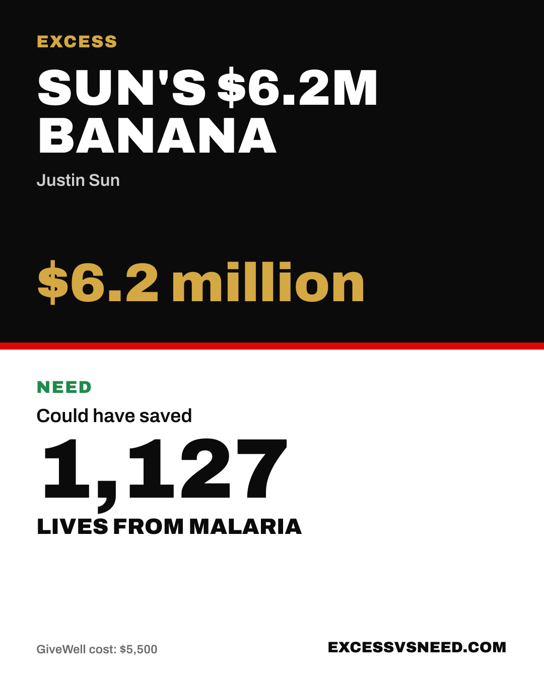 Sun's $6.2M Banana, $6.2 million, vs 1,127 lives from malaria