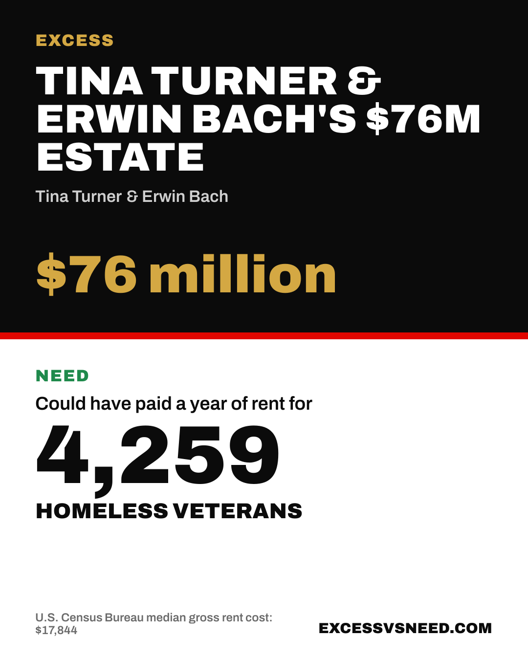 Tina Turner & Erwin Bach's $76M Estate, $76 million, vs 4,259 homeless veterans