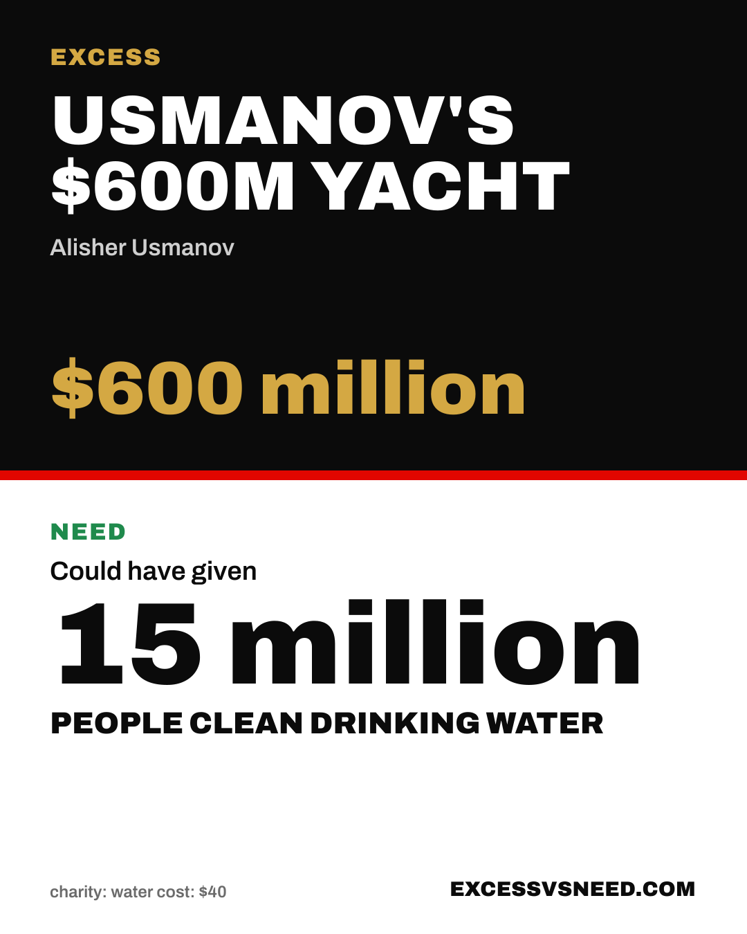 Usmanov's $600M Yacht, $600 million, vs 15 million people clean drinking water