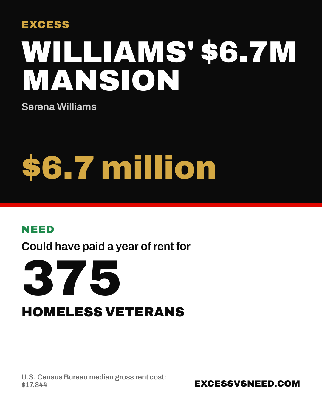 Williams' $6.7M Mansion, $6.7 million, vs 375 homeless veterans